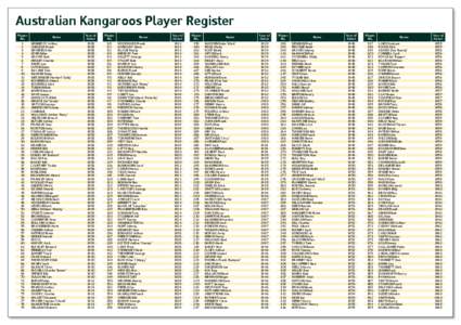 Australian Kangaroos Player Register Player No.