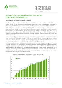 Brussels, 3 July[removed]BEVERAGE CARTON RECYCLING IN EUROPE CONTINUES TO INCREASE Recycling rate in Europe reached 42% in 2013 The Alliance for Beverage Cartons and the Environment (ACE) is pleased to note that recycling 