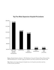 Top Five Most Expensive Hospital Procedures $200,,000  $172,000