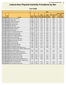 10:12 Tuesday, January 28, 2014  Leisure-time Physical Inactivity Prevalence by Sex 1