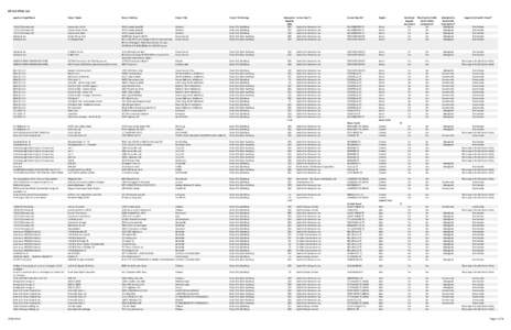 FIT 3.0 Offer List Applicant Legal Name Project Name  Project Address