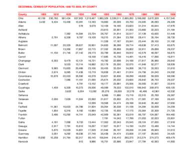 DECENNIAL CENSUS OF POPULATION, 1800 TO 2000, BY COUNTY County Ohio Adams  1800