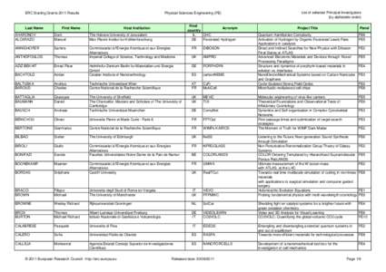 ERC Starting Grants 2011 Results  Last Name Physical Sciences Engineering (PE)