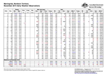 Maningrida, Northern Territory November 2014 Daily Weather Observations Date Day