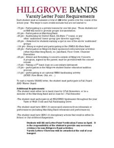 Varsity Letter Point Requirements  Each student must accumulate a total of 100 letter points over the course of the school year. The ways to earn credits include/but are not limited to: -75 pts – Participating in a pri