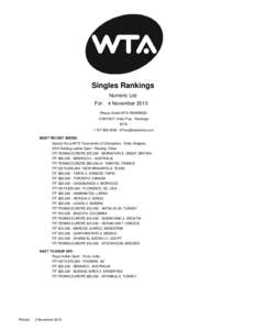 Singles Rankings Numeric List For: 4 November 2013