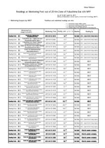 News Release  Readings at Monitoring Post out of 20 Km Zone of Fukushima Dai-ichi NPP As of 10：00 April 16, 2011 Ministry of Education, Culture, Sports, Science and Technology (MEXT)