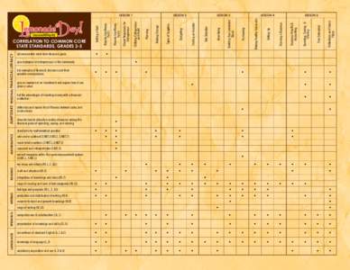 set measurable short-term financial goals  list examples of financial decisions and their possible consequences  Reading