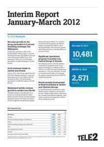 Interim Report January-March 2012 Q1 2012 Highlights