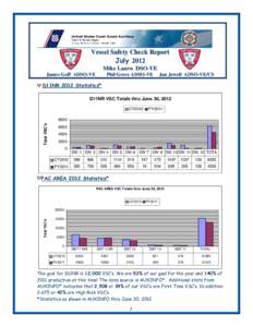 Vessel Safety Check Report July 2012 Mike Lauro DSO-VE James Goff ADSO-VE  Jan Jewell ADSO-VE/CS