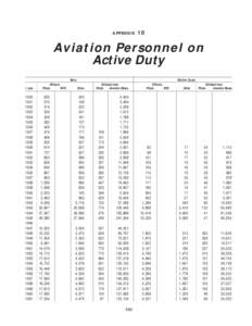 Naval Flight Officer insignia / United States / Military / United States military badges / Naval Flight Officer / United States Marine Corps