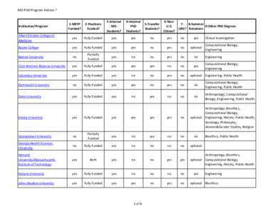 MD-PhD Program Policies *  1-MSTP Funded?  2-Positions