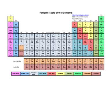 Periodic Table of the Elements 1A http://chemistry.about.com ©2012 Todd Helmenstine About Chemistry