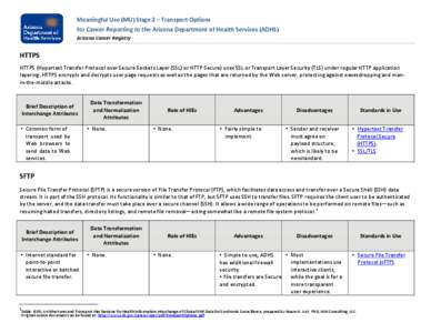 Microsoft Word - ACR MU2 Transport Options.doc