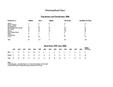 Newfoundland Pony  Population and Distribution 2008  Province/U.S.A 