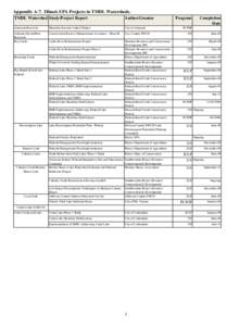 Appendix A-7. Illinois EPA Projects in TMDL Watersheds. TMDL Watershed Study/Project Report Author/Grantee  Altamont Reservoir