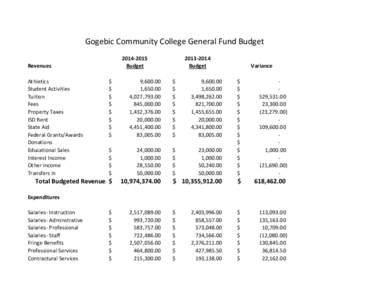 Gogebic Community College General Fund Budget[removed]Budget Revenues Athletics