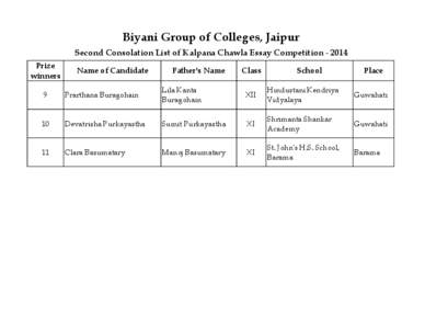 Biyani Group of Colleges, Jaipur Second Consolation List of Kalpana Chawla Essay Competition[removed]Prize winners  Name of Candidate