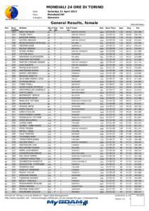 MONDIALI 24 ORE DI TORINO Date Race Category  Saturday 11 April 2015