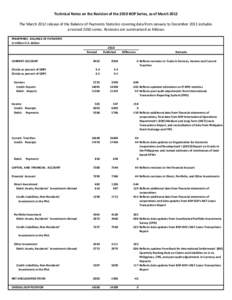 Technical Notes on the Revision of the 2010 BOP Series, as of March 2012 The March 2012 release of the Balance of Payments Statistics covering data from January to December 2011 includes a revised 2010 series. Revisions 