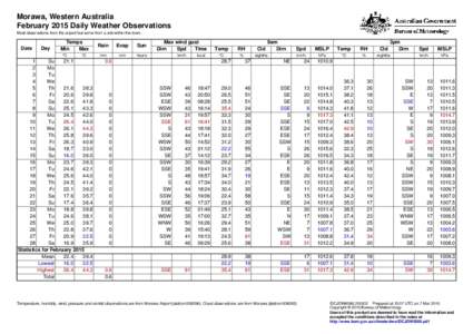 Morawa, Western Australia February 2015 Daily Weather Observations Most observations from the airport but some from a site within the town. Date