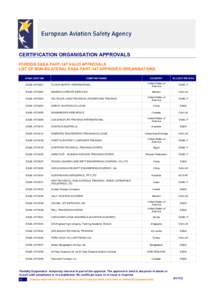 CERTIFICATION ORGANISATION APPROVALS FOREIGN EASA PART-147 VALID APPROVALS LIST OF NON-BILATERAL EASA PART-147 APPROVED ORGANISATIONS EASA CERT NR  COMPANY NAME
