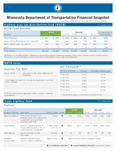 DRAFT: December 30, 2011 3:00 PM  Minnesota Department of Transportation Financial Snapshot Fiscal Year 2014, End of 2014 Legislative Session Update  highway user tax distribution fund (HUTD)