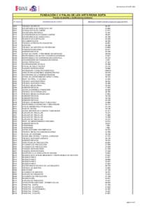 Retribuciones Masa Salarial 2015.xlsx