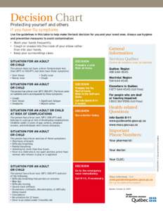 Decision chart - Protecting yourself and others if you have flu symptoms