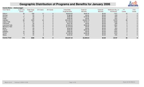 Geographic Distribution of Programs and Benefits for January 2006 County Name : Androscoggin Town Name Cub Care Cases Auburn