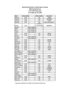 NABT 2018 Spring Seminar CLE Credits.xlsx