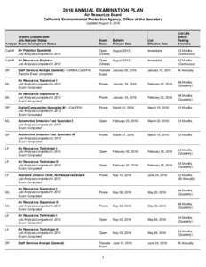 2016 ANNUAL EXAMINATION PLAN Air Resources Board California Environmental Protection Agency, Office of the Secretary Updated: August 4, 2016  Testing Classification