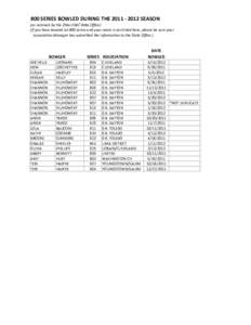 800 SERIES BOWLED DURING THESEASON (as received by the Ohio USBC WBA Office) (If you have bowled An 800 series and your name is not listed here, please be sure your Association Manager has submitted the info