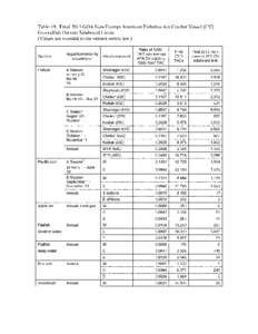 Table 19:  Final 2013 GOA Non-Exempt AFA CV Groundfish Harvest Sideboard Limitations