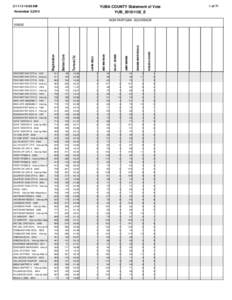 [removed]:00 AM  YUBA COUNTY Statement of Vote YUB_20101102_E  November 2,2010