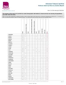 Arkansas Tobacco Quitline Tobacco Users by Race by County Report From[removed]through[removed]Print Date/Time[removed]:24:55 AM