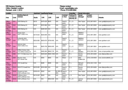 Off-Campus Housing Clifton Gaslight Location Revised: June 1, 2012 Location  Please contact: