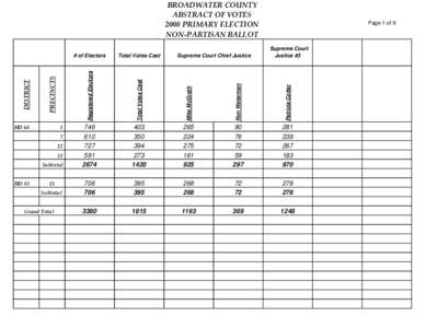 BROADWATER COUNTY ABSTRACT OF VOTES 2008 PRIMARY ELECTION NON-PARTISAN BALLOT  13