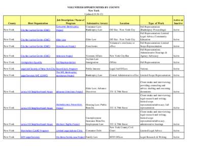 Legal Aid Society / Lenox Hill Neighborhood House / New York Legal Assistance Group / Law / Bet Tzedek Legal Services – The House of Justice / Sikh American Legal Defense and Education Fund / Legal aid / City Bar Justice Center / Legal Services NYC