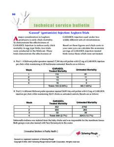 Garasol® (gentamicin) Injection: Leghorn Trials