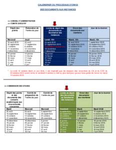 CALENDRIER DU PROCESSUS D’ENVOI DES DOCUMENTS AUX INSTANCES >> CONSEIL D’ADMINISTRATION >> COMITE EXECUTIF Dépôt des