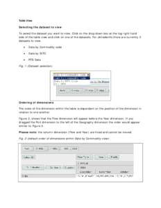 Table View   Selecting the dataset to view To select the dataset you want to view. Click on the drop down box at the top right hand side of the table view and click on one of the datasets. For uktradeinfo there are cu