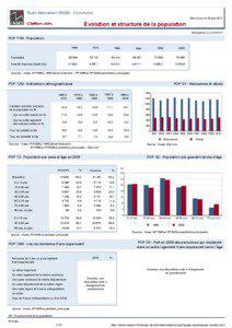 Dossier local - Commune - Rueil-Malmaison