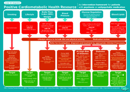 Lester UK Adaptation  Positive Cardiometabolic Health Resource Smoking  Current Smoker