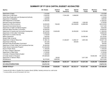 FY 2016 Capital Budget as Enacted