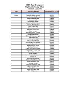 USDA - Rural Development Single Family Housing - Direct Maximum Loan Limits State  County or Equivalent
