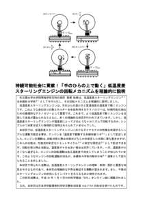 (TDC)  (BDC) 持続可能社会に貢献！「手のひらの上で動く」低温度差 スターリングエンジンの回転メカニズムを理論的に説明