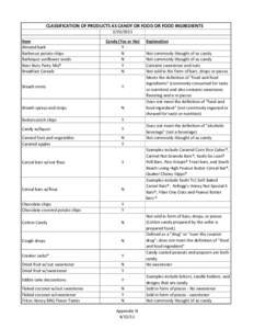 CLASSIFICATION OF PRODUCTS AS CANDY OR FOOD OR FOOD INGREDIENTS[removed]Item Almond bark Barbecue potato chips