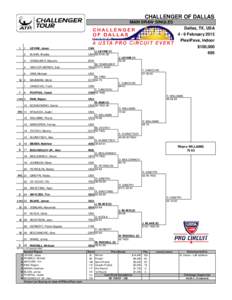 CHALLENGER OF DALLAS MAIN DRAW SINGLES Dallas, TX, USA