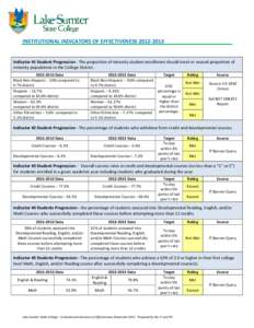 LAKE-SUMTER COMMUNITY COLLEGE[removed]INSTITUTIONAL INDICATORS OF EFFECTIVENESS